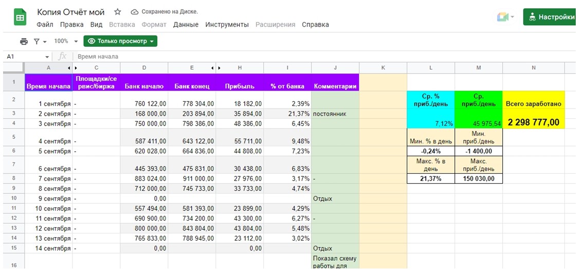 Ильгиз Сулейманов Freedom отчет