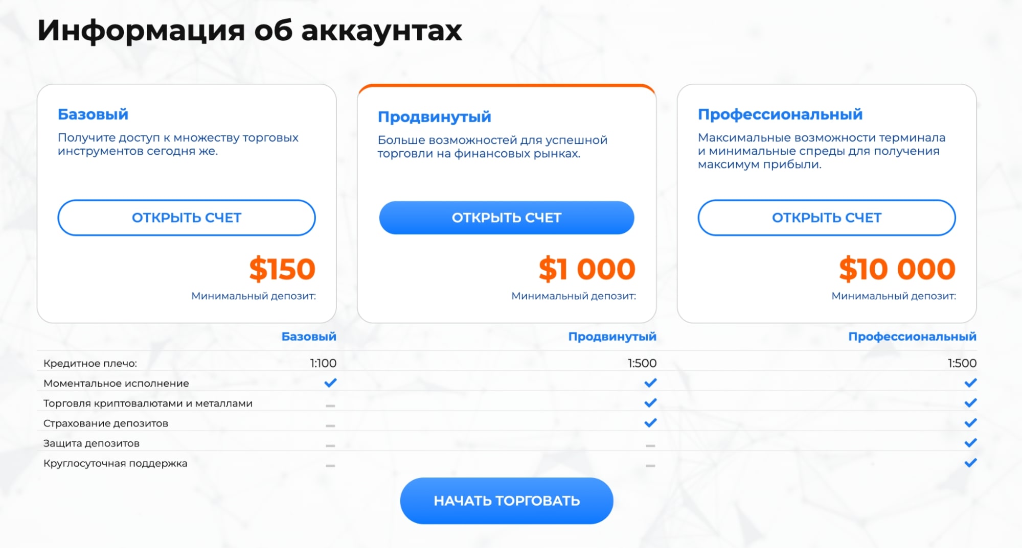 Цены MyBitcoin HEX