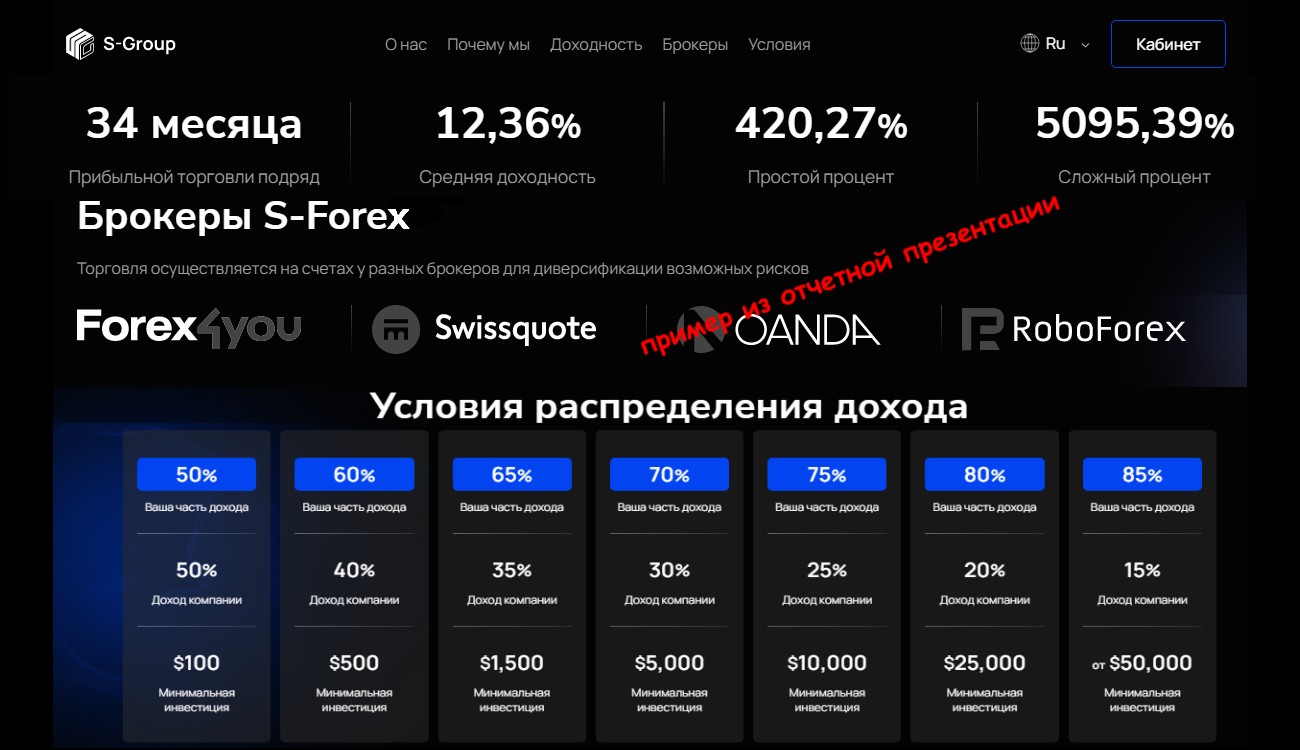 S Group Forexmarket