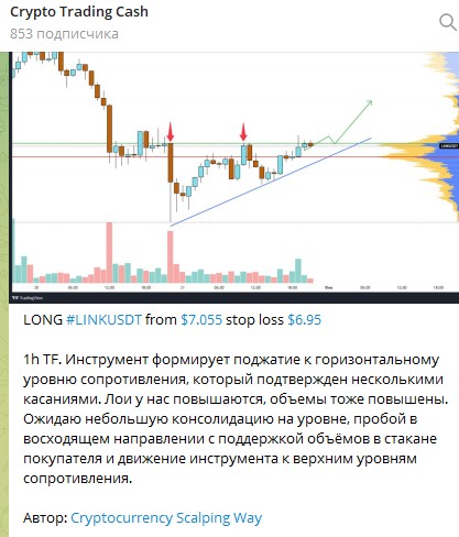 Крипто Трейдинг Кеш обзор проекта