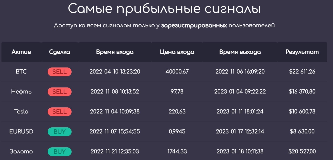 Maxsignals сигналы