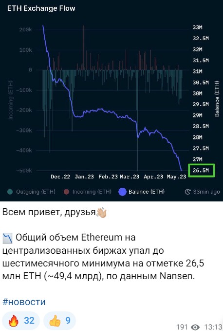 Крипта с Мари телеграм канал