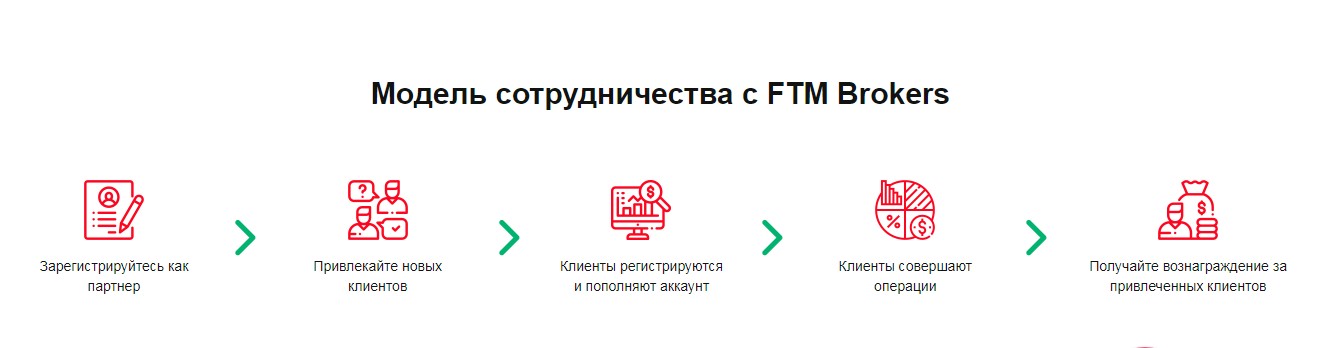 ftm brokers в беларуси