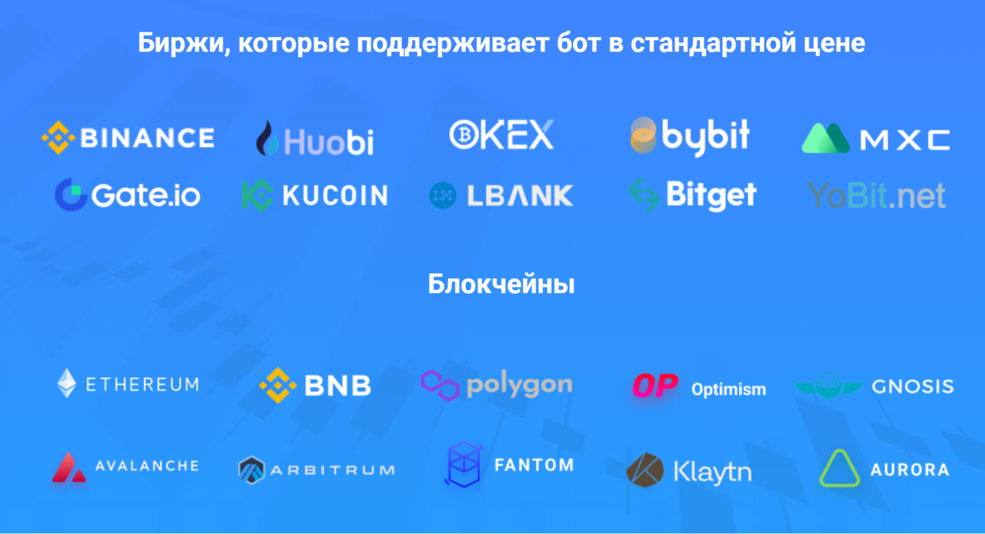 Биржи которые поддерживают бот Crypto Arbitrage