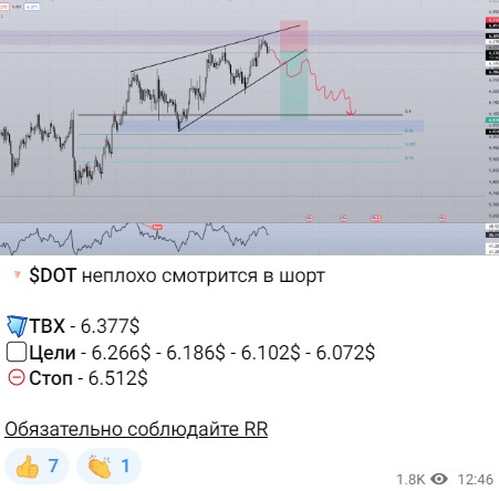 Догон Трейд обзор канала