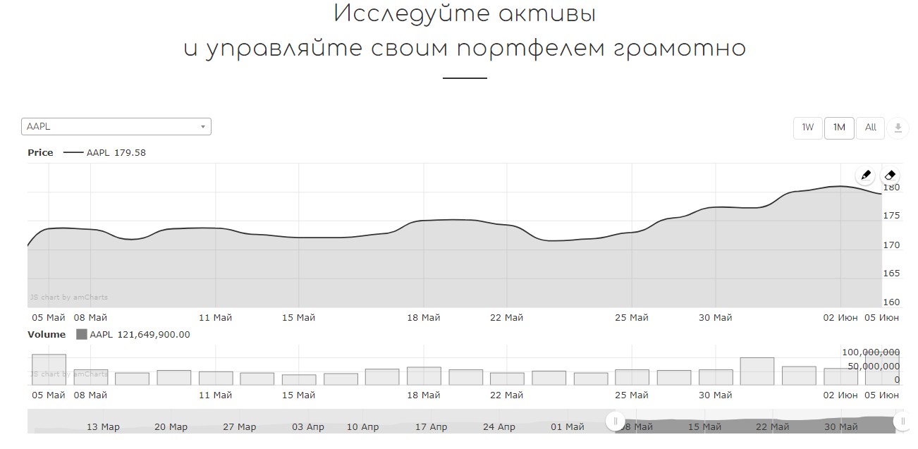 Омерс Финанс обзор платформы