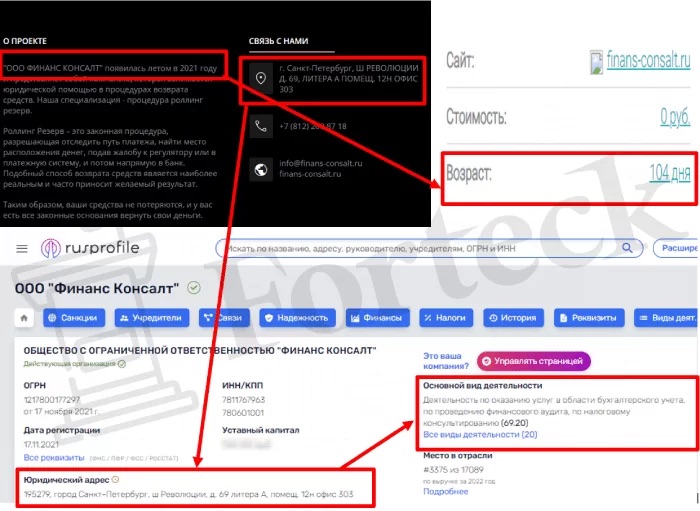 ООО “Финанс Консалт” - проверка