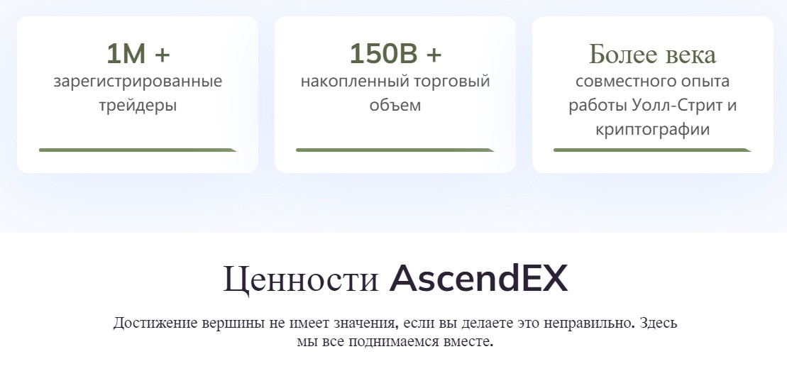 AscendEX - показатели