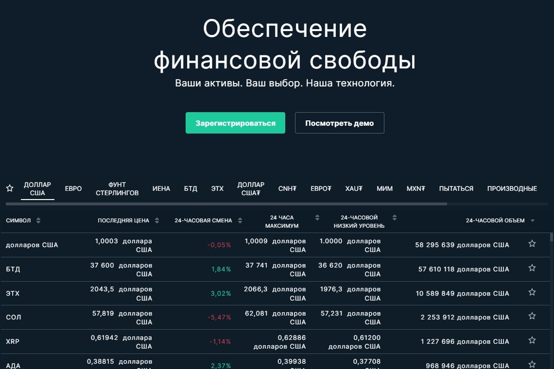 Bitfinex сайт