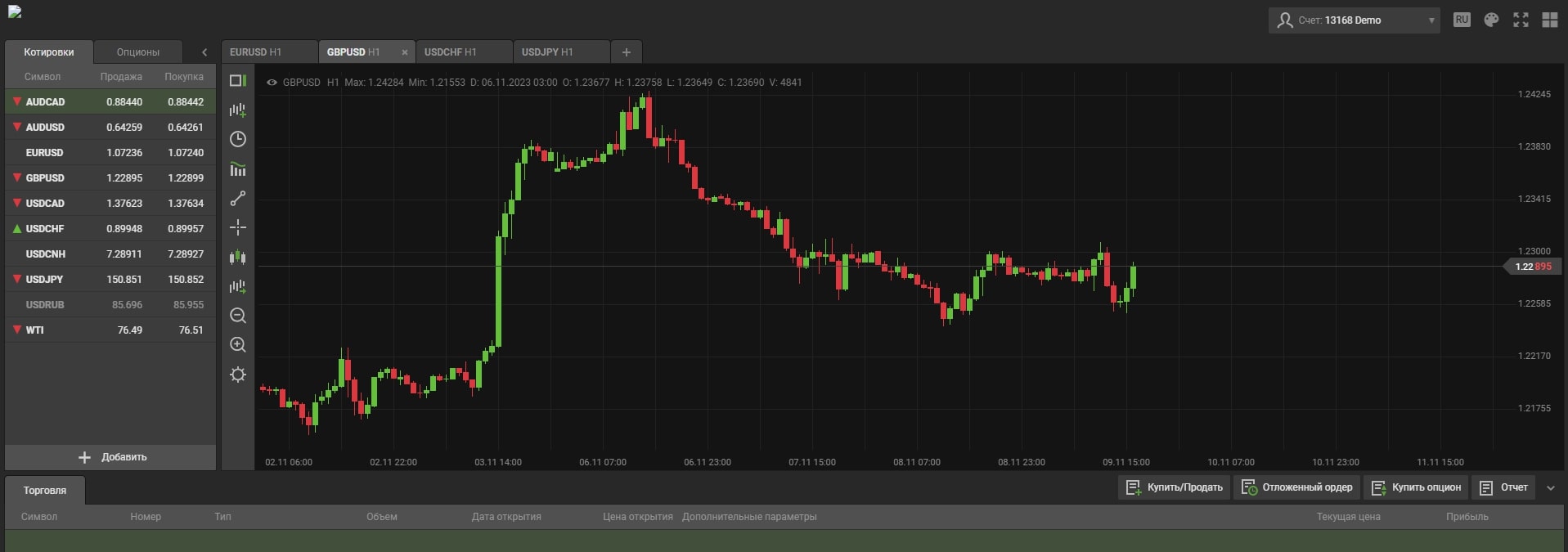 JCB Markets торги