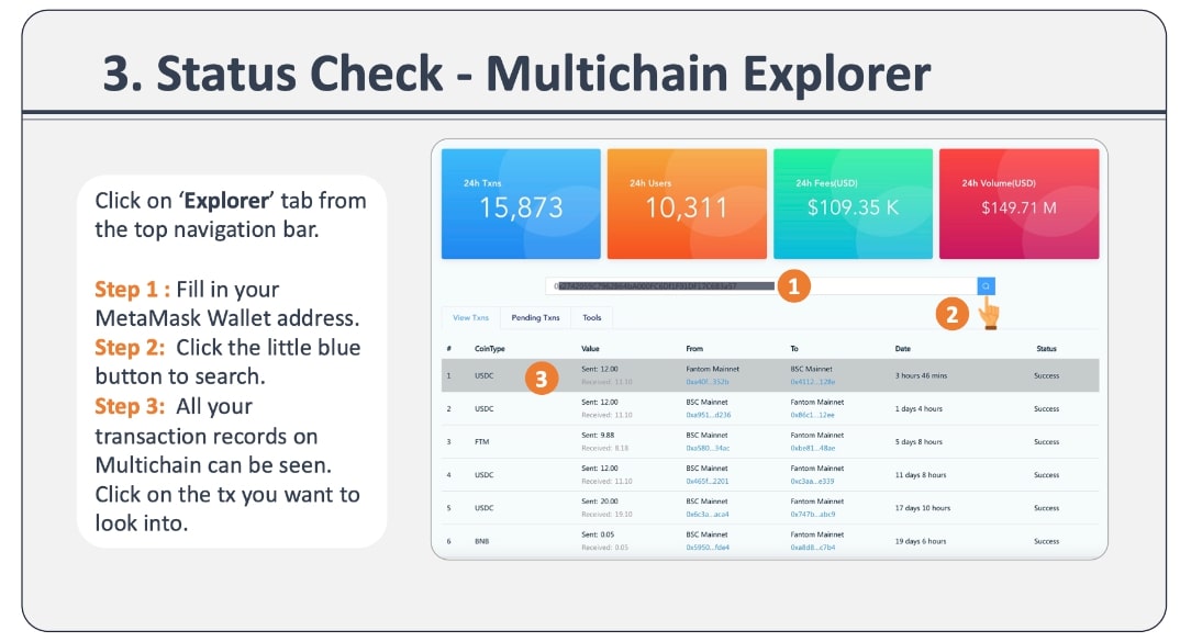 Multichain сайт инфа