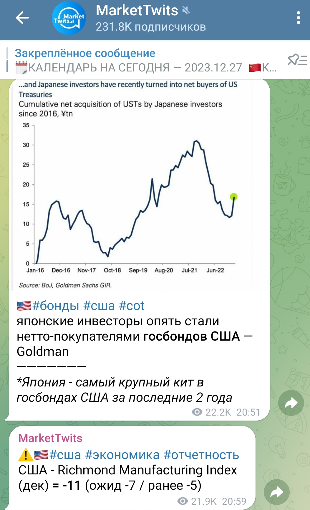 Markettwits телеграм пост