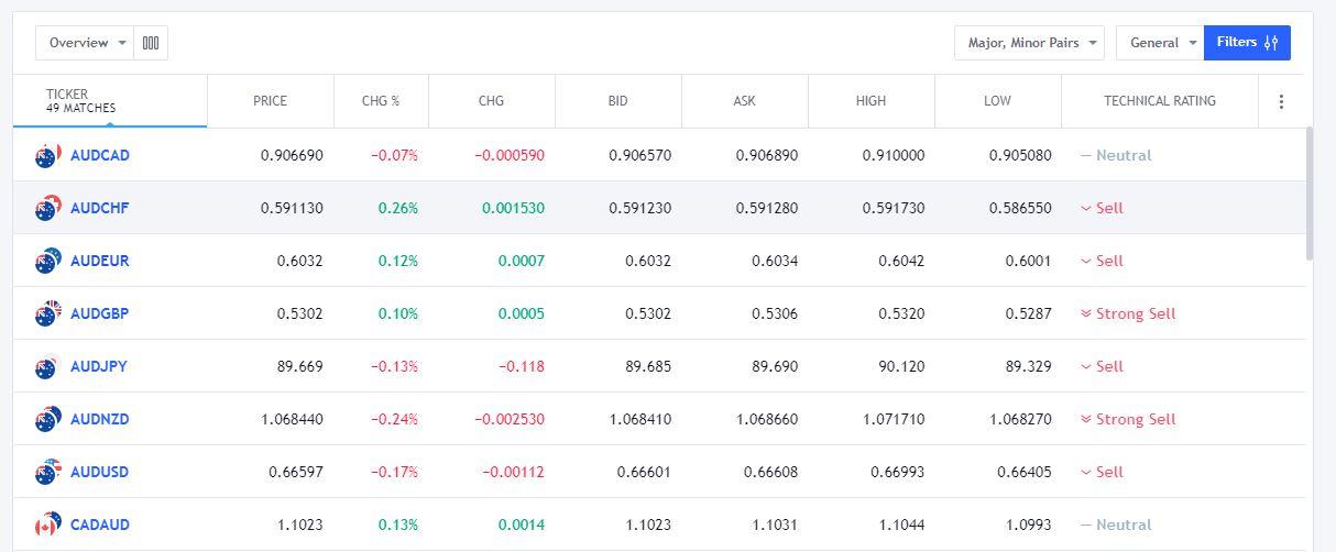 VentureXchange сайт инфа