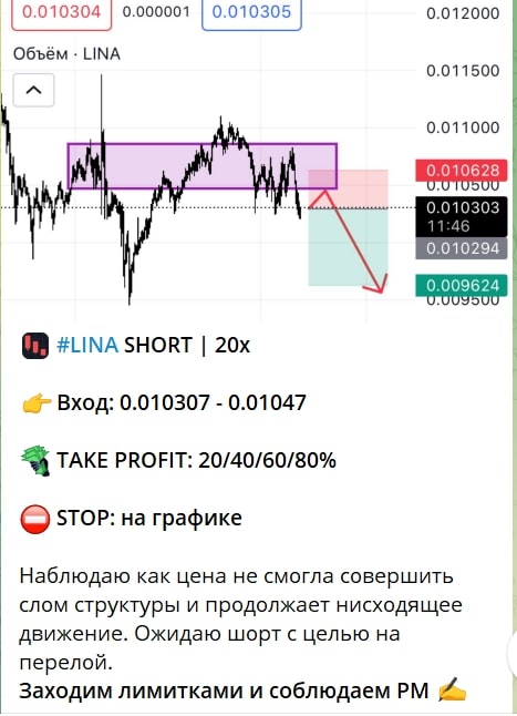 Cube Trade телеграм пост сигнал