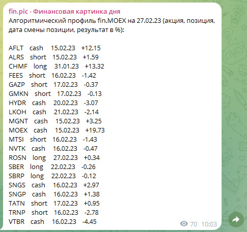 Аналитика телеграм канала Fin Pic